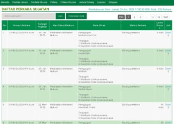 Walikota dan Kapolres Lhokseumawe Kompak Digugat atas Perbuatan Melawan Hukum