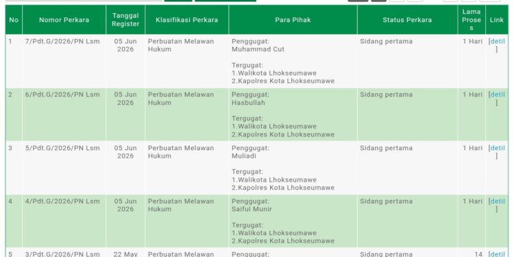Walikota dan Kapolres Lhokseumawe Kompak Digugat atas Perbuatan Melawan Hukum